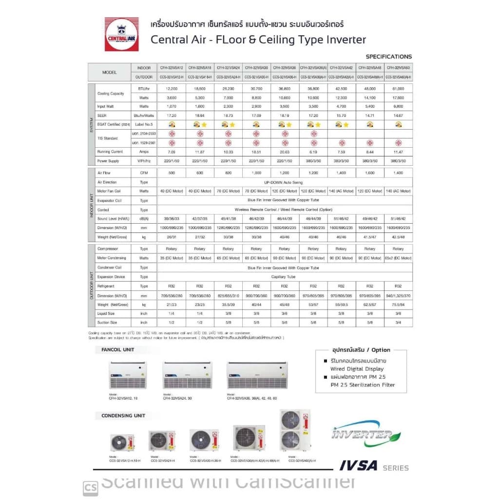 Central Air IVSA-SERIES R32 แอร์ตั้งแขวนระบบอินเวอร์เตอร์ ขนาด 12200-60000 BTU แอร์ เครื่องปรับอากาศ https://lnwchill.com