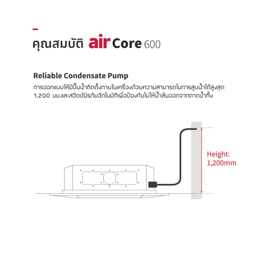 Hitachi airCore 600 Cassette แอร์ฝังฝ้าเพดาน Inverter รุ่น airCore 600 Cassette [จัดส่งฟรี] https://lnwchill.com