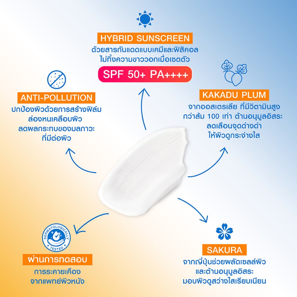 MizuMi [แพ็คคู่] UV Bright Body Serum Fragrance Free (180 ml) เซรั่มกันแดดทาผิวกายสูตรไม่มีน้ำหอม ซึมไว ปกป้องผิวจากแดด https://lnwchill.com