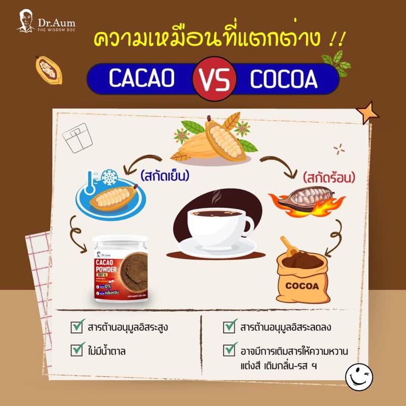 dr.aum รุ่น CACAO-200G ผงคาเคา 100% จากอินโดนีเซีย ขนาด 200 กรัม ไม่มีน้ำตาล ไม่มีคาเฟอีน ใยอาหารสูง เพื่อสุขภาพดีในทุกแก้ว https://lnwchill.com