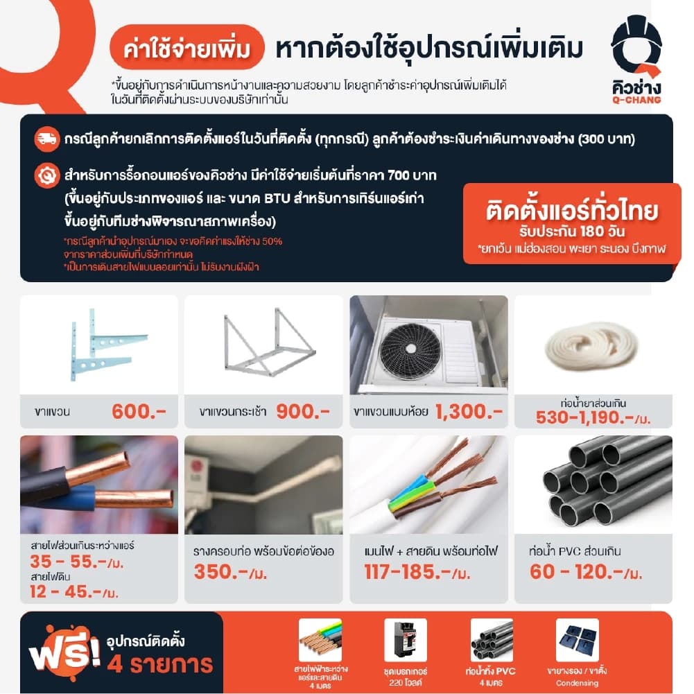 Gree [รวมติดตั้ง] แอร์ติดผนัง MINTY INVERTER R32 ขนาด 9,000-12,000 BTU https://lnwchill.com