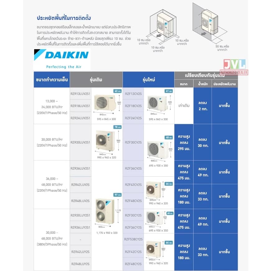 Daikin ไดกิ้น แอร์ 4 ทิศทาง รุ่น FCF SkyAir Cassette INVERTER เบอร์5 5ดาว* แบบฝังฝ้าเพดาน อินเวอร์เตอร์ ไม่รวมติดตั้ง** https://lnwchill.com