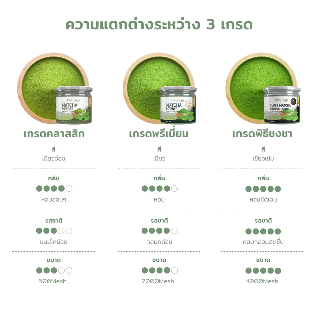 Llamito Organic Matcha Powder 250g ผงมัทฉะออร์แกนิค 100% เกรดพรีเมียม เพื่อพลังงาน สมาธิ และการเผาผลาญ https://lnwchill.com