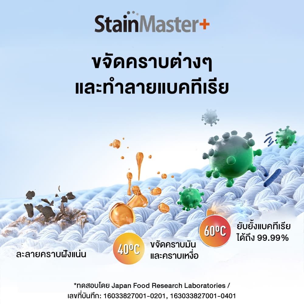 Panasonic รุ่น NA-FD14V1BRC ความจุ 14 กก ActiveFoam StainMaster+ ซักสะอาดล้ำลึกขจัดคราบและแบคทีเรียด้วยเทคโนโลยีน้ำร้อนช่วยประหยัดพลังงานเพื่อสุขอนามัยที่ดีของครอบครัว https://lnwchill.com