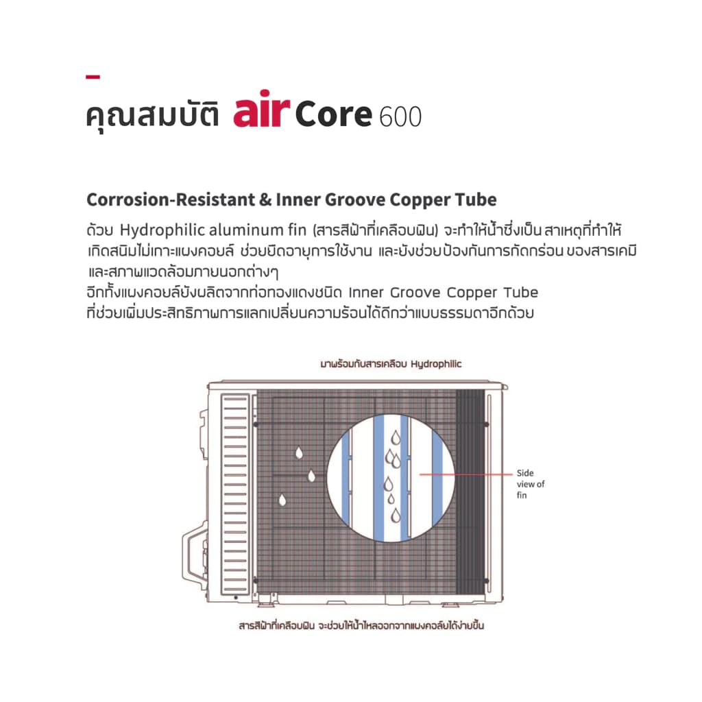 Hitachi airCore 600 Cassette แอร์ฝังฝ้าเพดาน Inverter รุ่น airCore 600 Cassette [จัดส่งฟรี] https://lnwchill.com