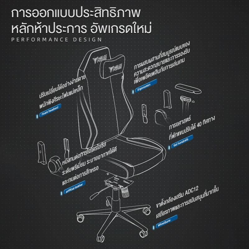 GAMEFORGE เก้าอี้เล่นเกม gaming chair รุ่น Nebula Series เก้าอี้สีเทา เก้าอี้สำนักงาน เก้าอี้เกมมิ่ง เกรดพรีเมี่ยม รับประกันอย่างเป็นทางการ 5 ปี https://lnwchill.com