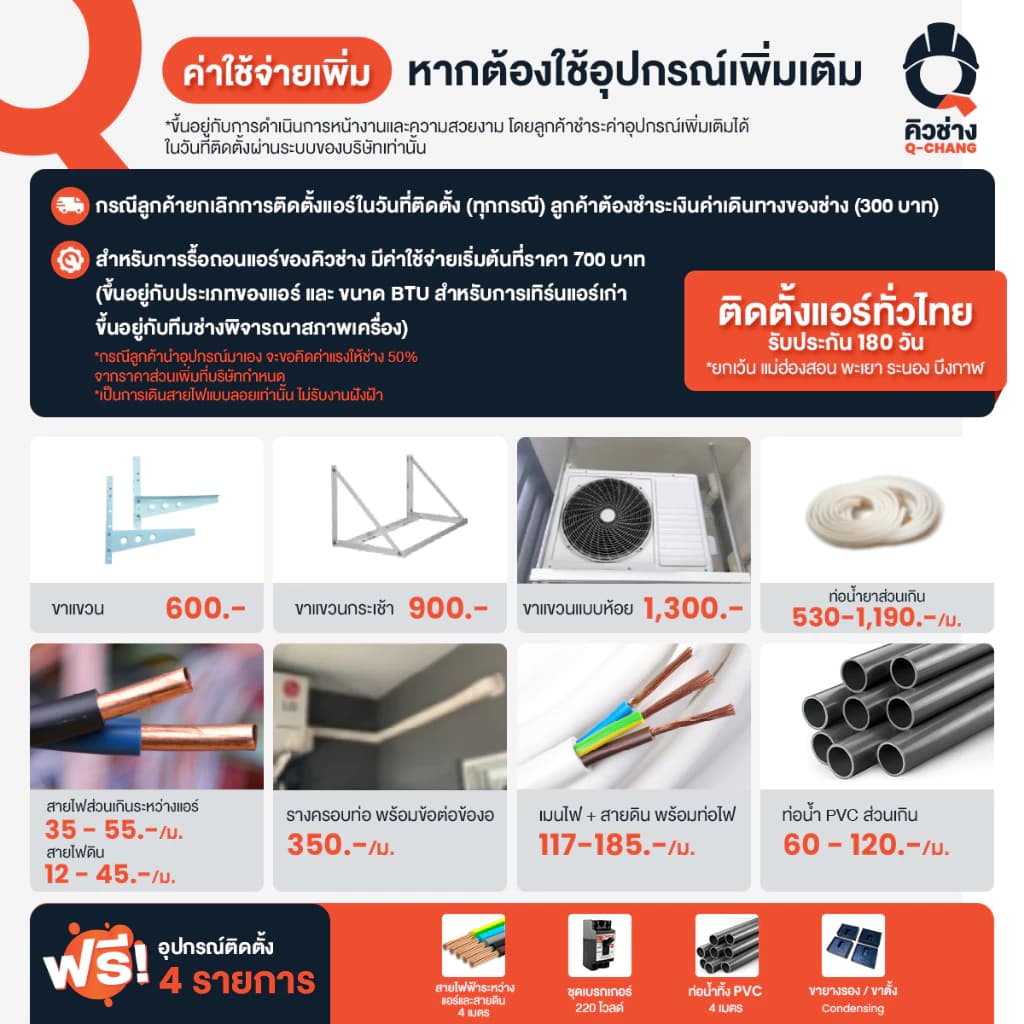 TCL T-PRO TAC-PROS25 แอร์ ขนาด 24,010 BTU ประหยัดไฟเบอร์ 5 แบบ 3 ดาว ระบบ AI Control Inverter เชื่อมต่อ WiFi แอร์ เครื่องปรับอากาศ https://lnwchill.com