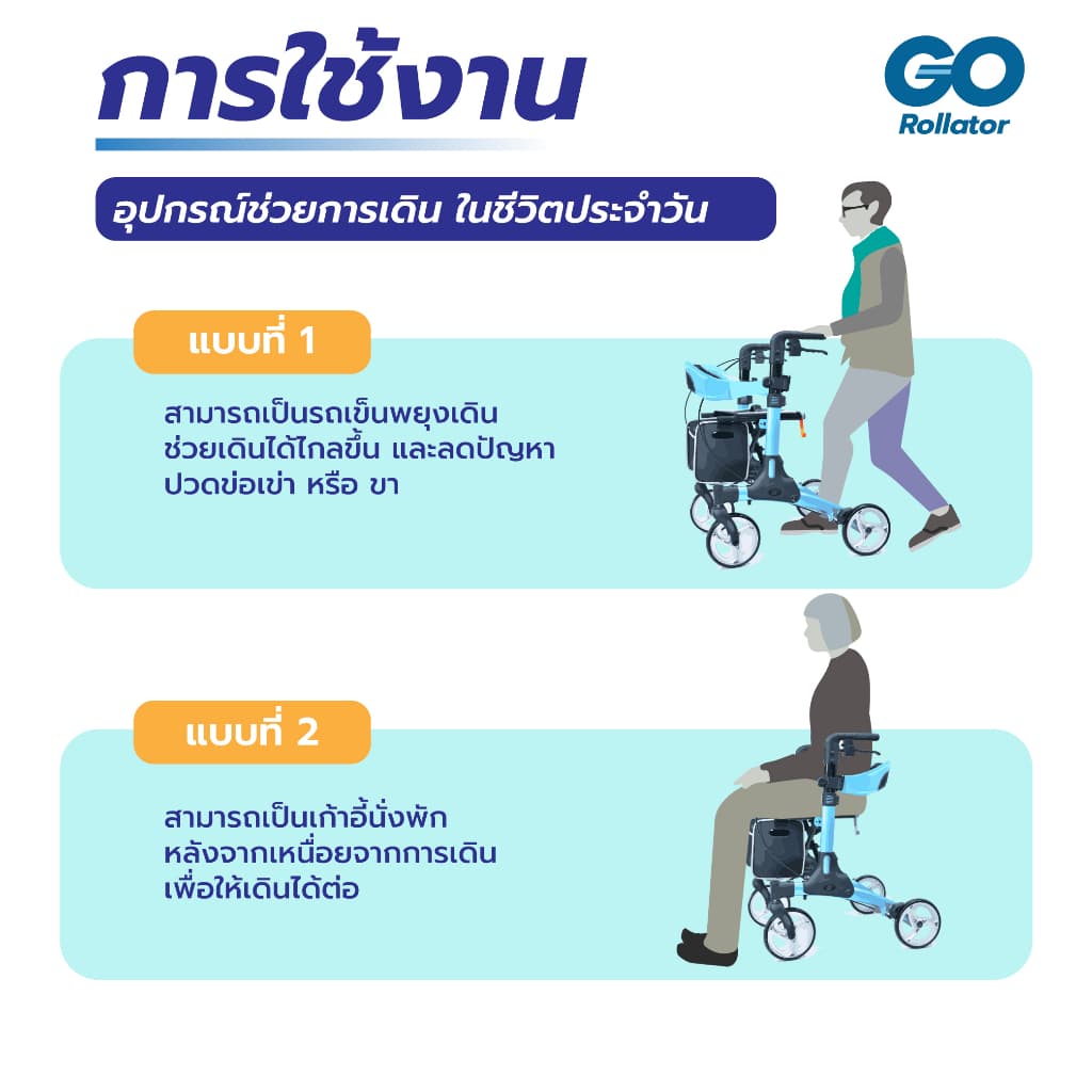 Synergy รุ่น GO Rollator รถเข็นพยุงเดิน รถเข็นหัดเดินผู้สูงอายุ ช่วยในการเดิน นั่งพักได้ พับเก็บง่าย น้ำหนักเบา https://lnwchill.com