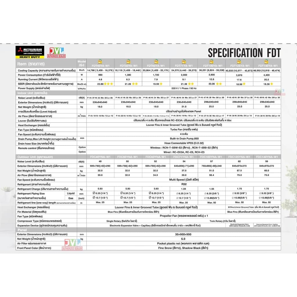 MITSUBISHI HEAVY DUTY FDT-YA-W1 ( CASSETTE INVERTER) แอร์ 4 ทิศทาง รุ่น FDT-YA-W1 ( CASSETTE INVERTER) รีโมทไร้สาย* มิตซูบิชิ ดิวตี้ เบอร์5 ดาว* R32 https://lnwchill.com