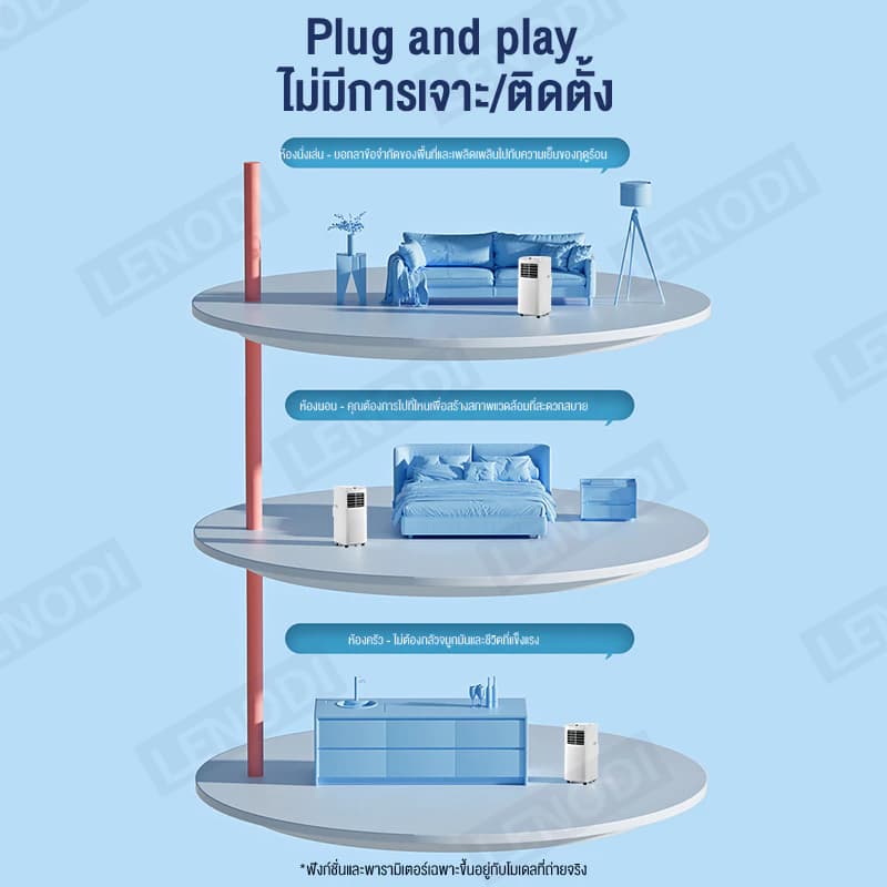 Klein_Home แอร์เคลื่อนที่ 24000BTU เย็นเร็ว เสียงเบา เย็นเร็ว เสียงเบา สัมผัส และควบคุมระยะไกล https://lnwchill.com