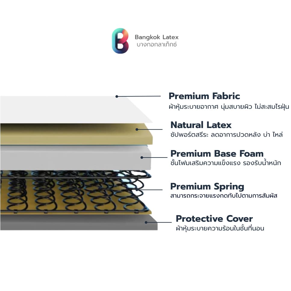 Bangkok Latex รุ่น Nonthaburi ที่นอนสปริงเสริมยางพาราอัดสุญญากาศ หนา 10 นิ้ว นุ่มเด้ง นอนสบายและกระจายแรงกดทับได้ดี https://lnwchill.com