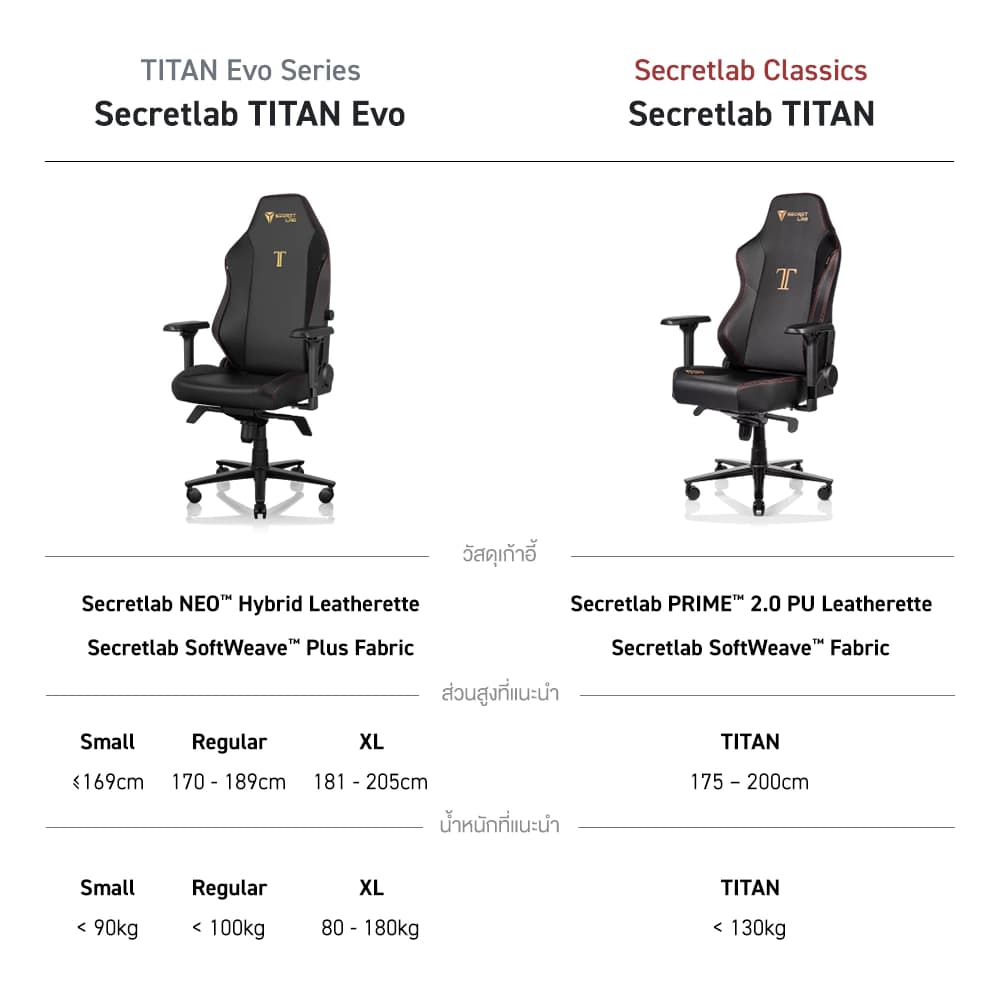 Secretlab TITAN Classic เบาะผ้า SoftWeave™️— สีชาโคลบลู (Charcoal Blue) เก้าอี้เกมมิ่ง https://lnwchill.com