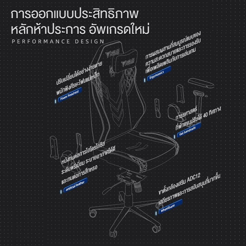 GAMEFORGE เก้าอี้เล่นเกม รุ่น Guardian เก้าอี้สีแดง พนักพิงศีรษะแม่เหล็ก หนังป้องกันการไฮโดรไลซิส ปรับความสูงได้ เก้าอี้พนักพิงสูง มีหมอนรองหลัง ที่วางแขนหมุนได้ https://lnwchill.com