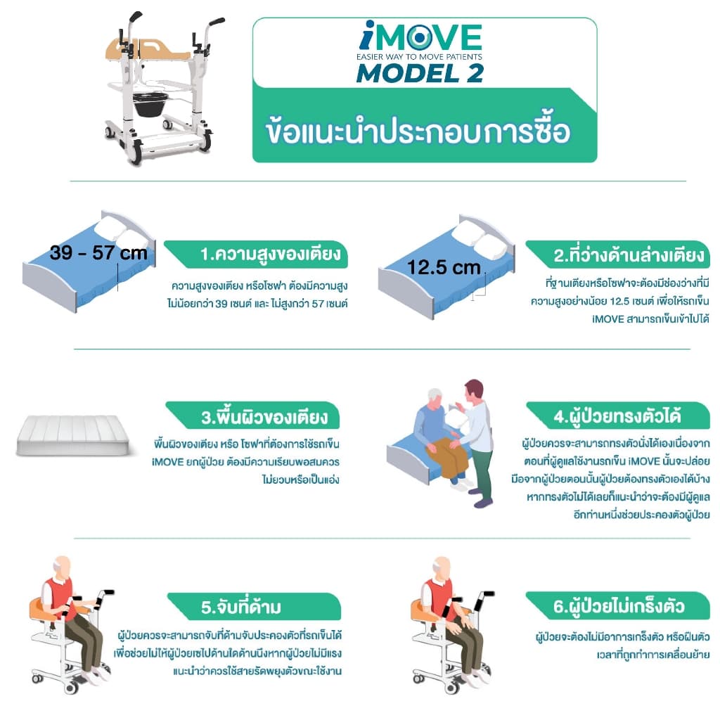 Synergy รุ่น iMOVE Model 2 รถเข็นเคลื่อนย้ายผู้ป่วย อเนกประสงค์ ช่วยดูแลผู้ป่วยติดเตียง ผ่อนแรงผู้ดูแล https://lnwchill.com