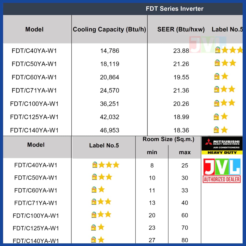 MITSUBISHI HEAVY DUTY FDT-YA-W1 ( CASSETTE INVERTER) แอร์ 4 ทิศทาง รุ่น FDT-YA-W1 ( CASSETTE INVERTER) รีโมทไร้สาย* มิตซูบิชิ ดิวตี้ เบอร์5 ดาว* R32 https://lnwchill.com