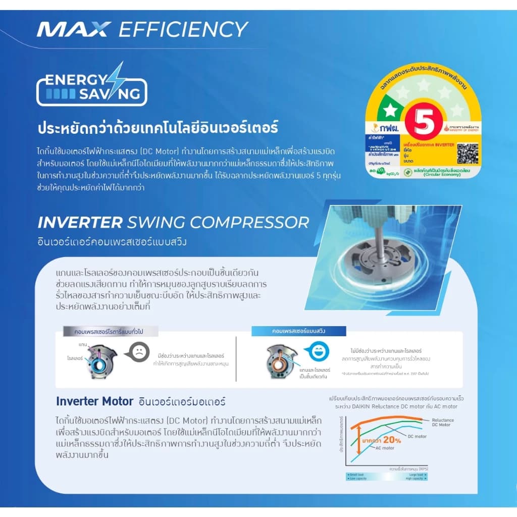 Daikin ไดกิ้น แอร์ 4 ทิศทาง รุ่น FCFC SkyAir Cassette Inverter เบอร์5 1ดาว แบบฝังฝ้าเพดาน อินเวอร์เตอร์ ไม่รวมติดตั้ง* https://lnwchill.com