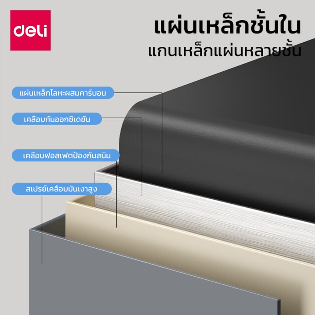 Deli รุ่น ET640 ET641 ET647 เซฟหนังสือดีไซน์สมุด มาพร้อมระบบล็อครหัสและกุญแจ เป็นสุดยอดที่ซ่อนของมีค่าและเงินสดที่แนบเนียนที่สุดบนชั้นหนังสือของคุณ https://lnwchill.com
