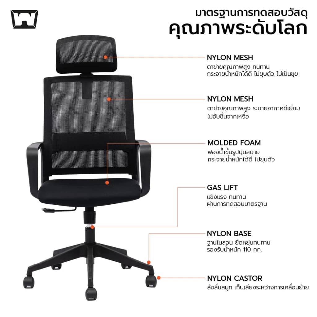 Work Station - Office chair เก้าอี้ทำงาน รุ่น Loki เก้าอี้สีดำ นุ่มสบาย ตามหลักสรีระศาสตร์ ราคาดี ลดอาการปวดเมื่อย รองรับน้ำหนัก 110 kg. ระบายอากาศดีเยี่ยม ราคาประหยัด https://lnwchill.com