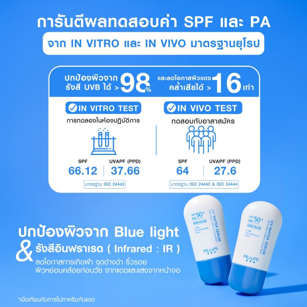 MizuMi [แพ็คคู่] UV Water Serum SPF50+ PA++++ 40g No.1 Best Selling Sunscreen ครีมกันแดด ยอดขายอันดับ 1 สำหรับใช้ทุกวัน https://lnwchill.com