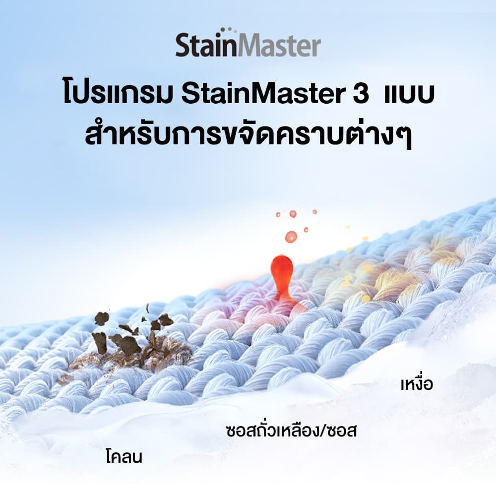 Panasonic NA-F15AR1HRC เครื่องซักผ้าฝาบน 15 กก Active Foam StainMaster ขจัดคราบฝังลึก ฝากว้างหยิบผ้าสะดวกสะอาดถนอมผ้า https://lnwchill.com