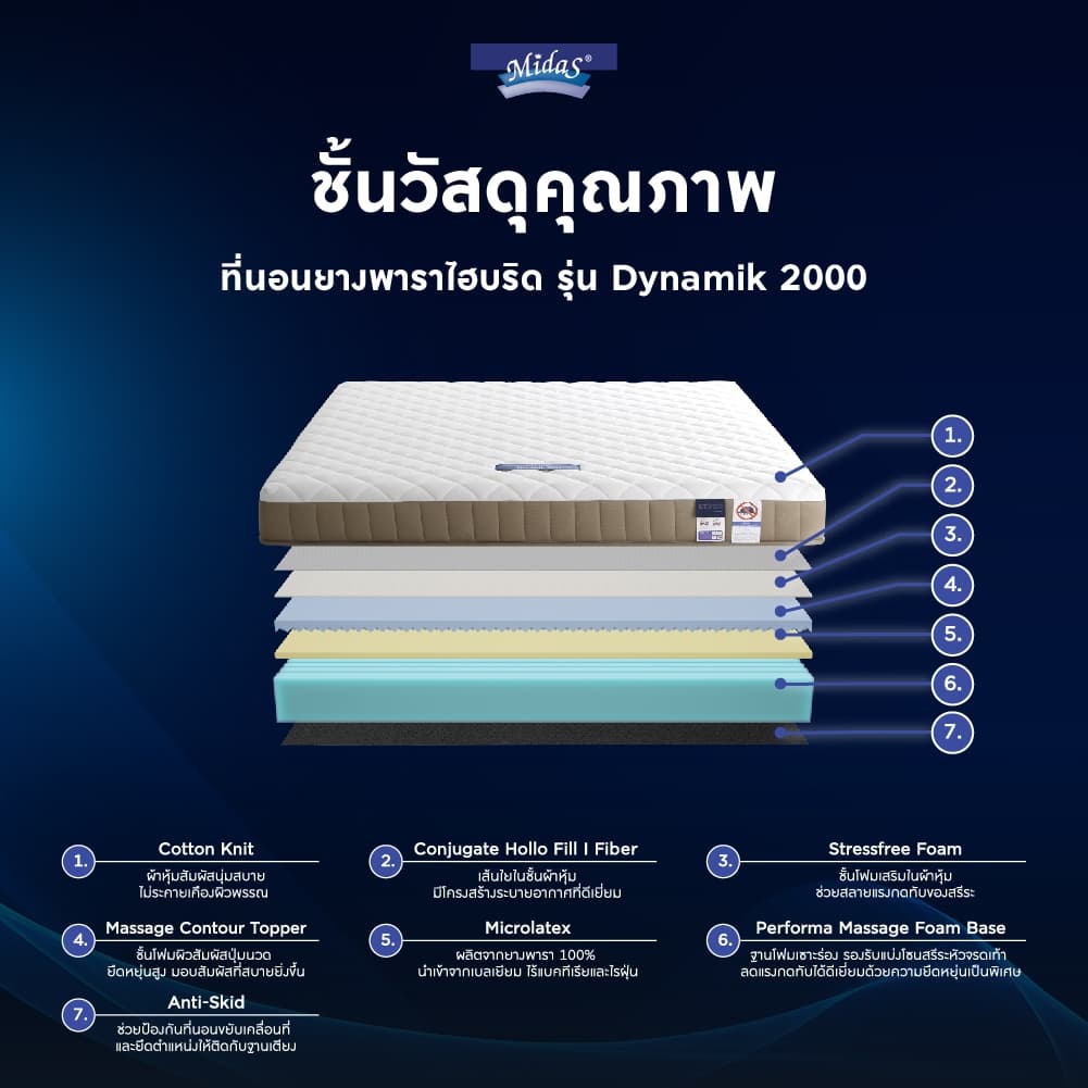 Midas รุ่น Dynamik 2000 ที่นอนยางพาราไฮบริด หนา 8 นิ้ว นำเข้าจากเบลเยี่ยม รองรับสรีระ ลดอาการปวดหลัง https://lnwchill.com