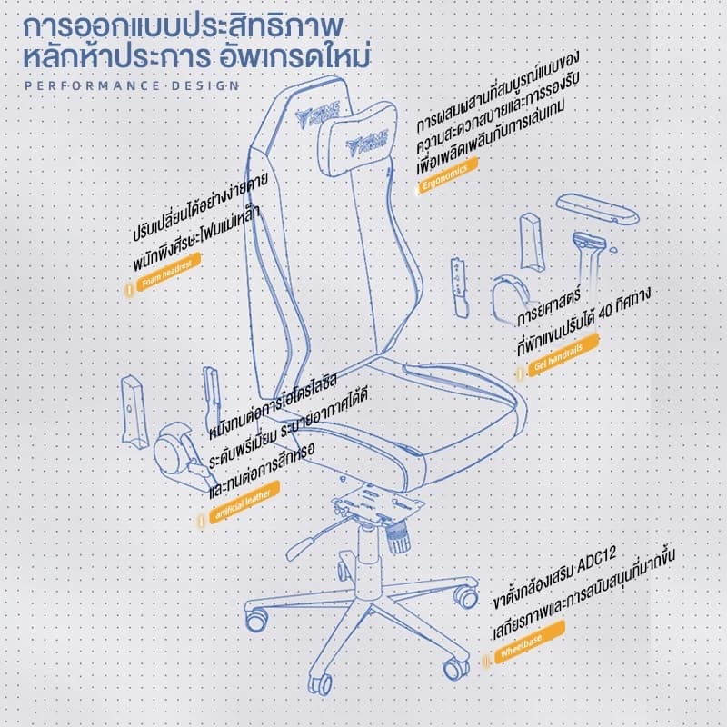 GAMEFORGE เก้าอี้เกมมิ่ง Blue Gaming Chair รุ่น InfinityX Series เก้าอี้สีน้ำเงิน เก้าอี้สีฟ้า นุ่มสบาย ตามหลักสรีระศาสตร์ รับประกัน5ปี https://lnwchill.com