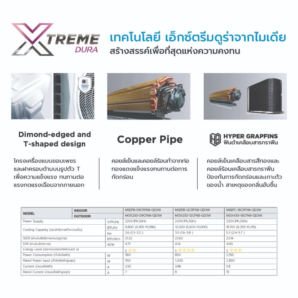 Midea mPRO series แอร์ติดผนังไมเดีย Inverter รุ่น mPRO series 8800BTU,12000BTU,18100BTU*รับประกันตัวเครื่อง 5 ปี, คอมเพรสเซอร์ 7 ปี https://lnwchill.com