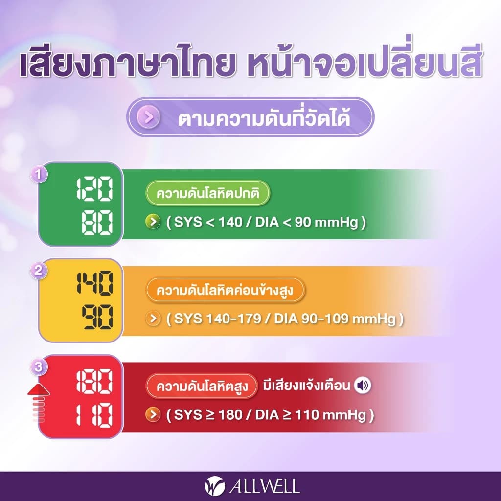 Allwell SmartBP เครื่องวัดความดัน หน้าจอสี เสียงไทย Care Blood Pressure Monitor เครื่องวัดความดัน ที่วัดความดัน https://lnwchill.com