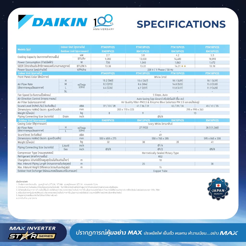Daikin แอร์ไดกิ้น NON-INVERTER (FTM Series) 9000-18000 BTU https://lnwchill.com