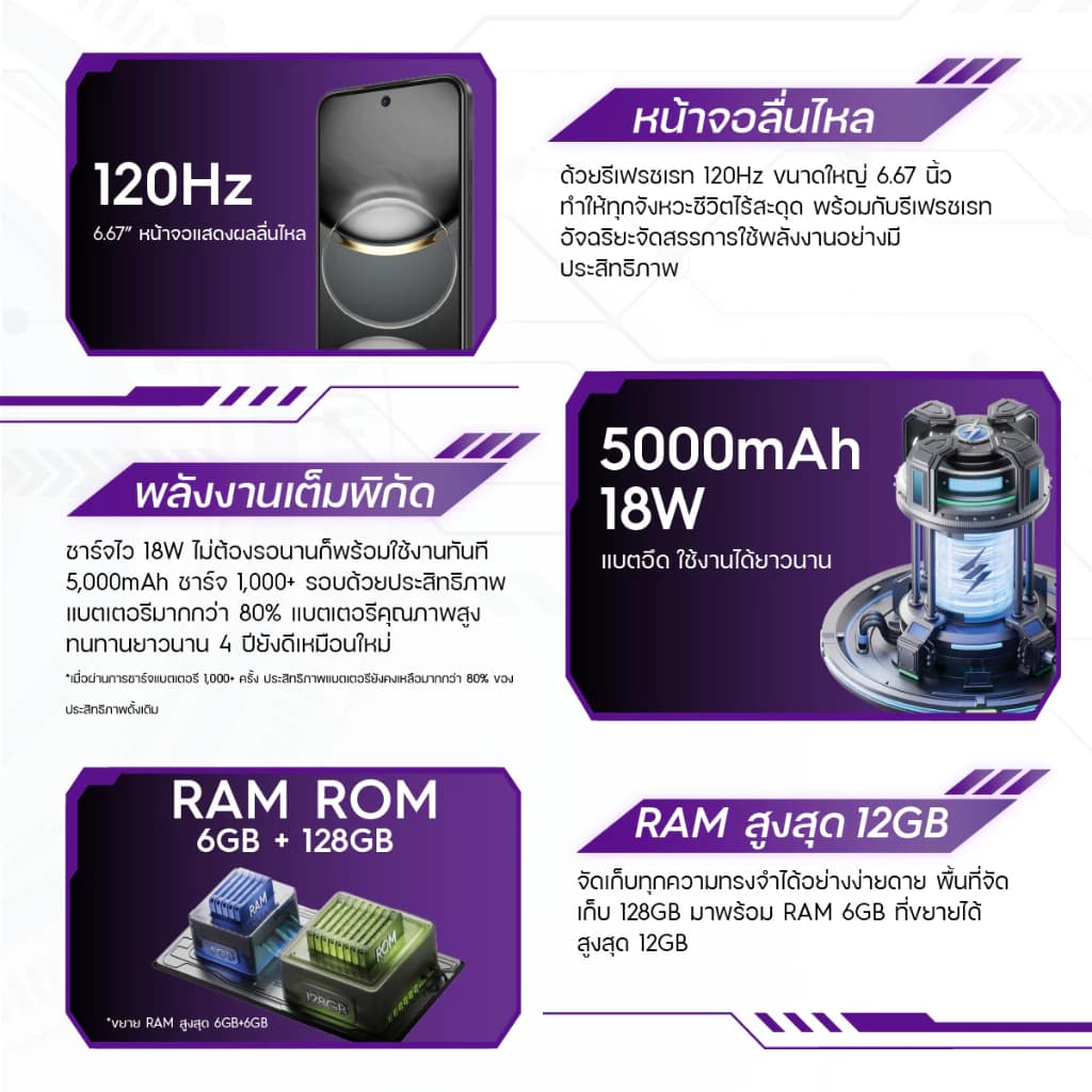 TECNO Spark 30C (6+128) | 5000mAh Fast Charge18W| 6.67" 120Hz| 50MP| รับประกัน 13 เดือน https://lnwchill.com