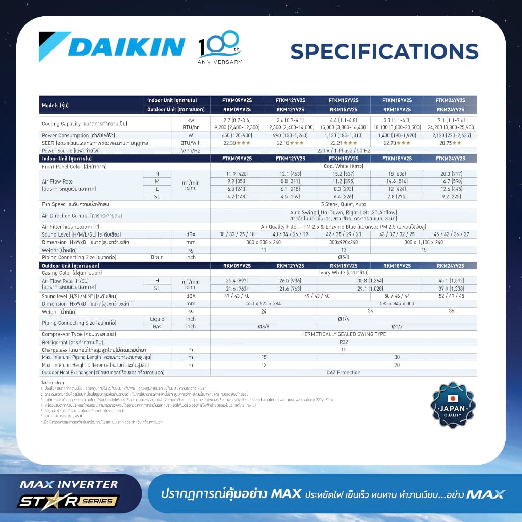 Daikin STAR KM SERIES แอร์ไดกิ้น MAX INVERTER (STAR KM SERIES) FTKM-Y 9000-24000 BTU https://lnwchill.com