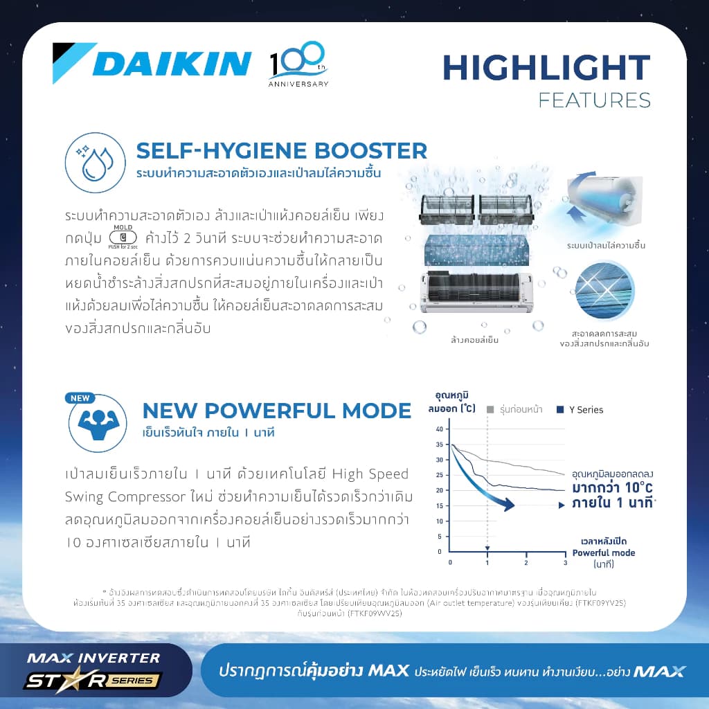 Daikin FTKQ-Y แอร์ไดกิ้น - MAX INVERTER (STAR KQ SERIES) FTKQ-Y 9000-24000 BTU https://lnwchill.com
