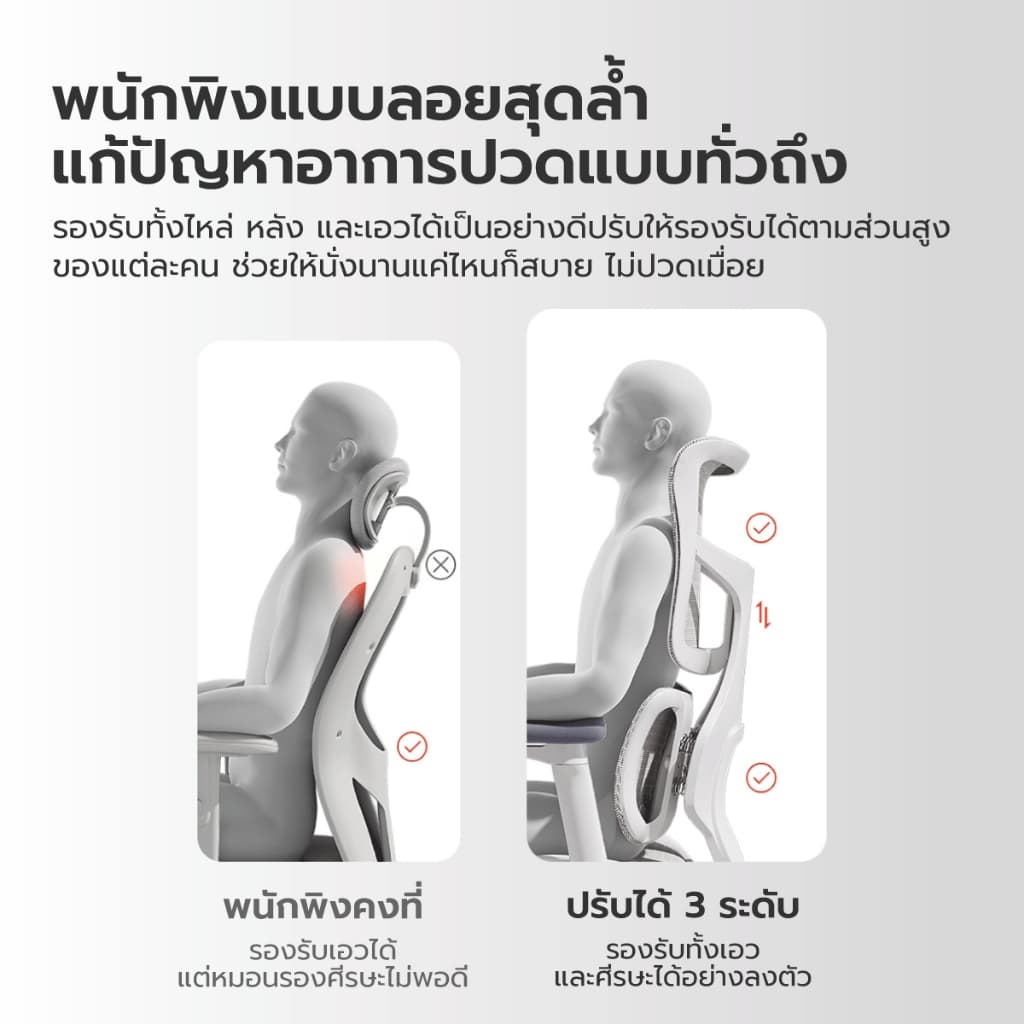 SIHOO รุ่น Doro S100 เก้าอี้สุขภาพพรีเมียม Full Mesh 6D Lumbar Support, ปรับเอน 135° สี White-Cloud/shining black รองรับสรีระ ลดอาการปวดหลังอย่างมีประสิทธิภาพ https://lnwchill.com