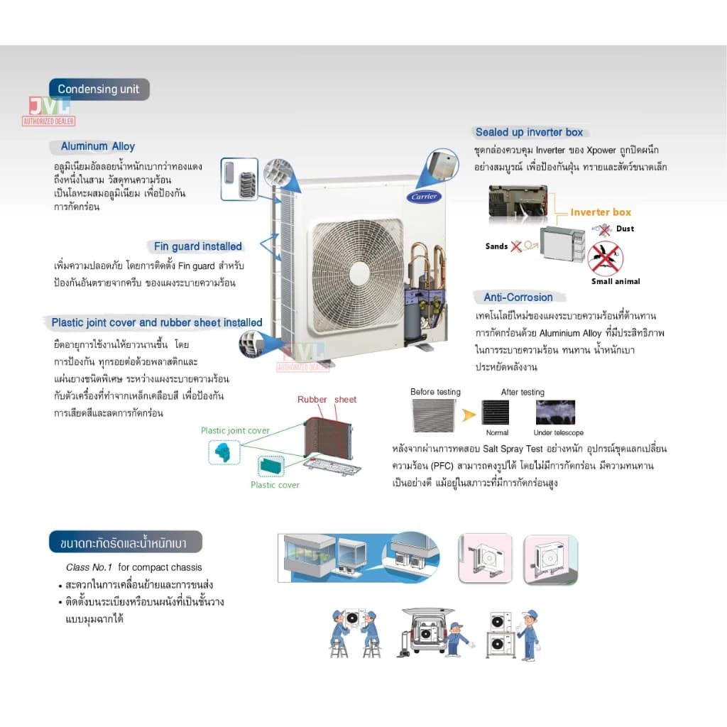 Carrier TGEV Series X-POWER INVERTER CASSETTEแคเรียร์ แอร์ ฝังฝ้า 4 ทิศทาง อินเวอร์เตอร์ R32เบอร์5 แอร์ เครื่องปรับอากาศ https://lnwchill.com