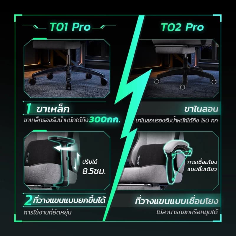 Xpanse รุ่น Xblade เก้าอี้เกมมิ่งผ้าระบายอากาศใหม่ ที่วางแขนปรับได้ ออกแบบตามหลักสรีรศาสตร์เพื่อความสบายสูงสุด https://lnwchill.com