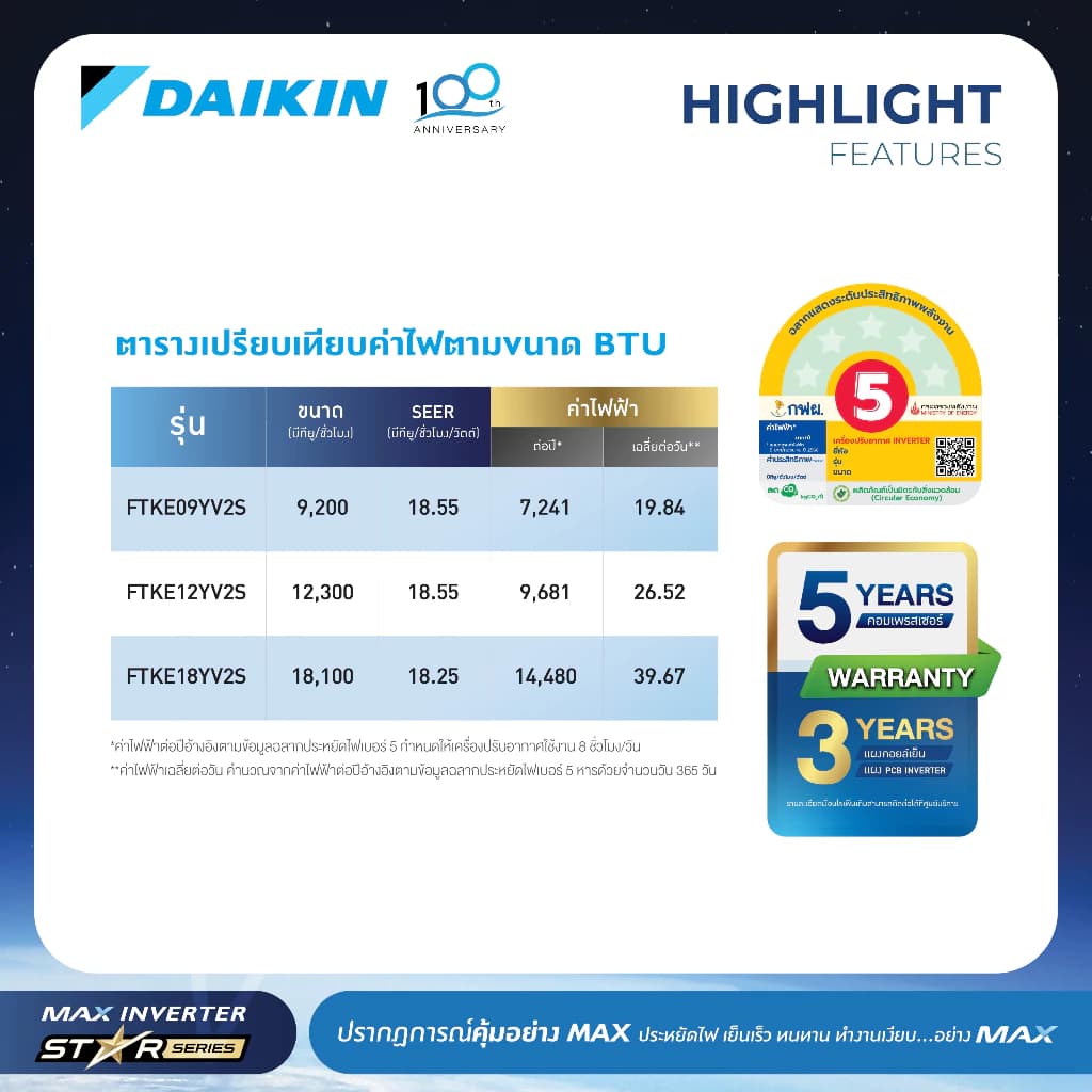 Daikin แอร์ไดกิ้น MAX INVERTER (STAR KE SERIES) FTKE-Y 9000-18000 BTU https://lnwchill.com