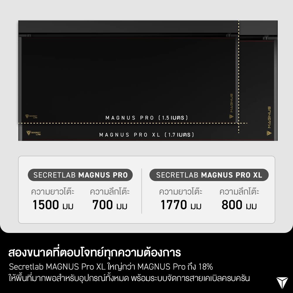 Secretlab MAGNUS Pro โต๊ะปรับระดับไฟฟ้า รุ่น Pro ขนาด 1.5 เมตร พร้อมระบบจัดการสายเคเบิลและชุดแผ่นรองแม่เหล็ก MAGPAD™ เพื่อการจัดโต๊ะที่สมบูรณ์แบบ https://lnwchill.com