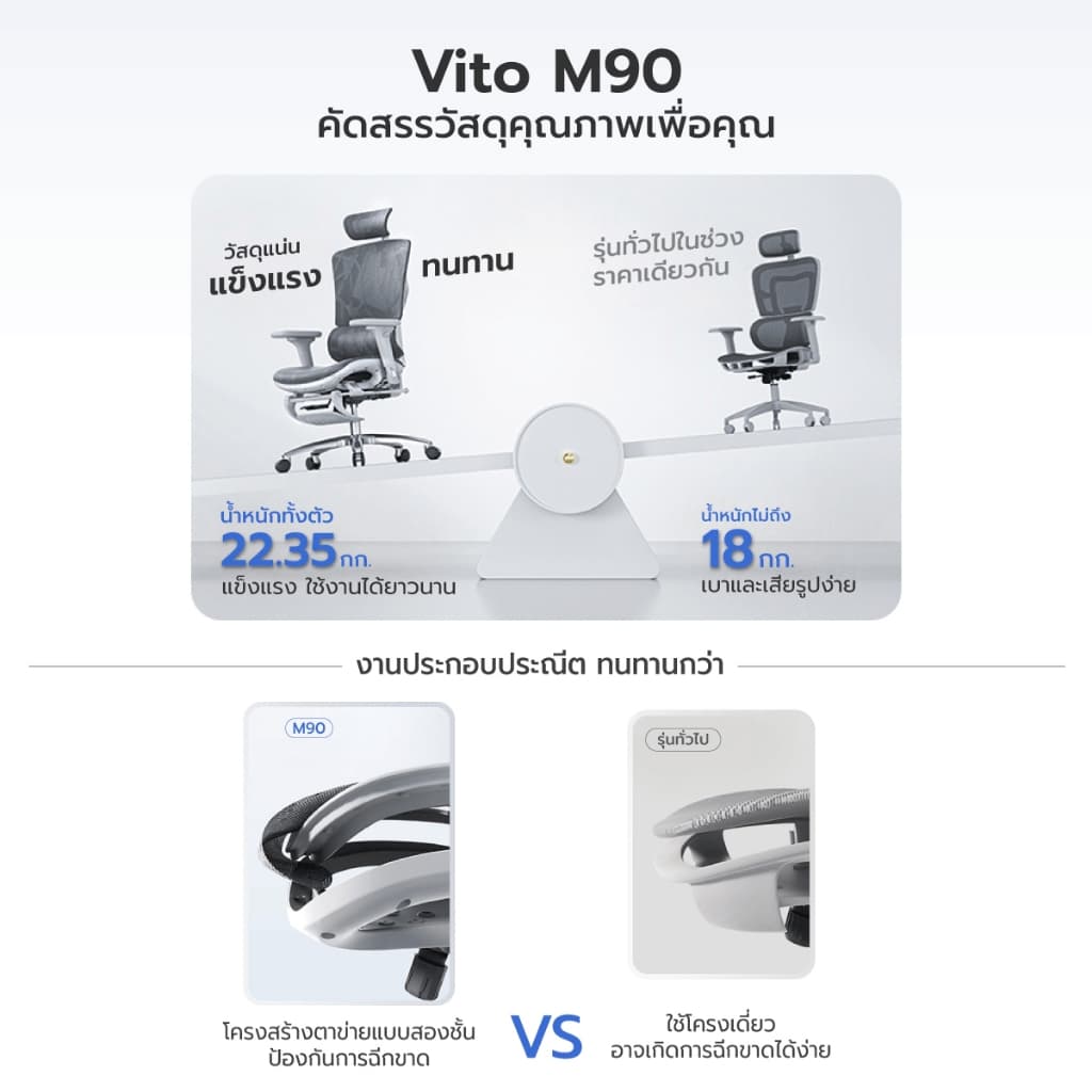 SIHOO รุ่น Vito M90 เก้าอี้สุขภาพ Full Mesh คุณภาพสูง พร้อมพนักพิงปรับได้ 3 ระดับ และการรับประกันในไทยโดยตรง เพื่อการซัพพอร์ตสรีระที่แม่นยำและลดอาการปวดหลัง https://lnwchill.com