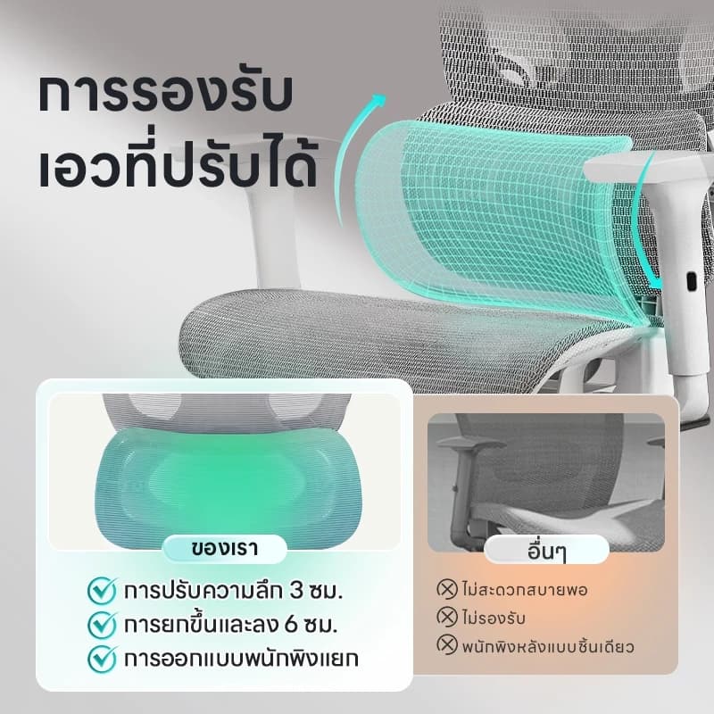 Xpanse รุ่น W202 เก้าอี้สุขภาพ Ergonomic รองรับเอวและปรับท่าทาง เก้าอี้ทำงานฟังก์ชันคุ้มค่าเพื่อการนั่งทำงานที่สบายตลอดวัน https://lnwchill.com