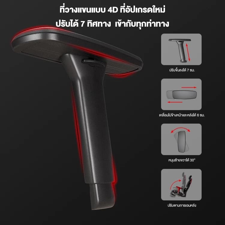 Kris Y08 เก้าอี้เพื่อสุขภาพ E-Sports Ergonomic คุณสมบัติมากมาย สมรรถนะสูง เกรดคุณภาพ เก้าอี้ตามหลักสรีรศาสตร์ รับประกัน 3 ปี อะไหล่ทดแทนฟรี https://lnwchill.com