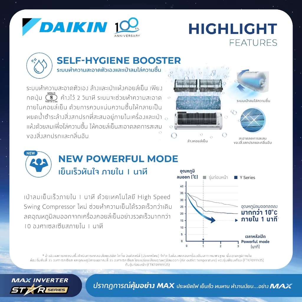 Daikin แอร์ไดกิ้น MAX INVERTER (STAR KC SERIES) FTKC-Y 9000-24000 BTU https://lnwchill.com