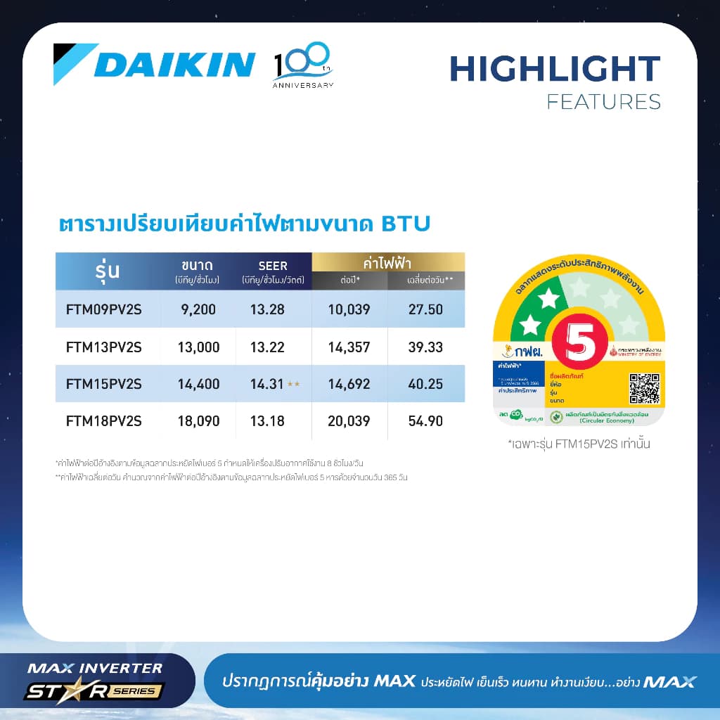 Daikin แอร์ไดกิ้น NON-INVERTER (FTM Series) 9000-18000 BTU https://lnwchill.com
