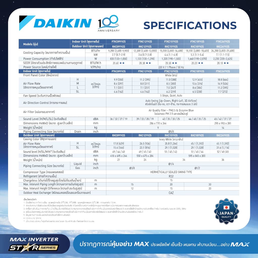 Daikin แอร์ไดกิ้น MAX INVERTER (STAR KC SERIES) FTKC-Y 9000-24000 BTU https://lnwchill.com