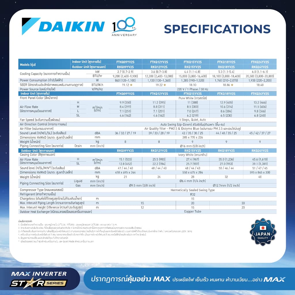 Daikin FTKQ-Y แอร์ไดกิ้น - MAX INVERTER (STAR KQ SERIES) FTKQ-Y 9000-24000 BTU https://lnwchill.com