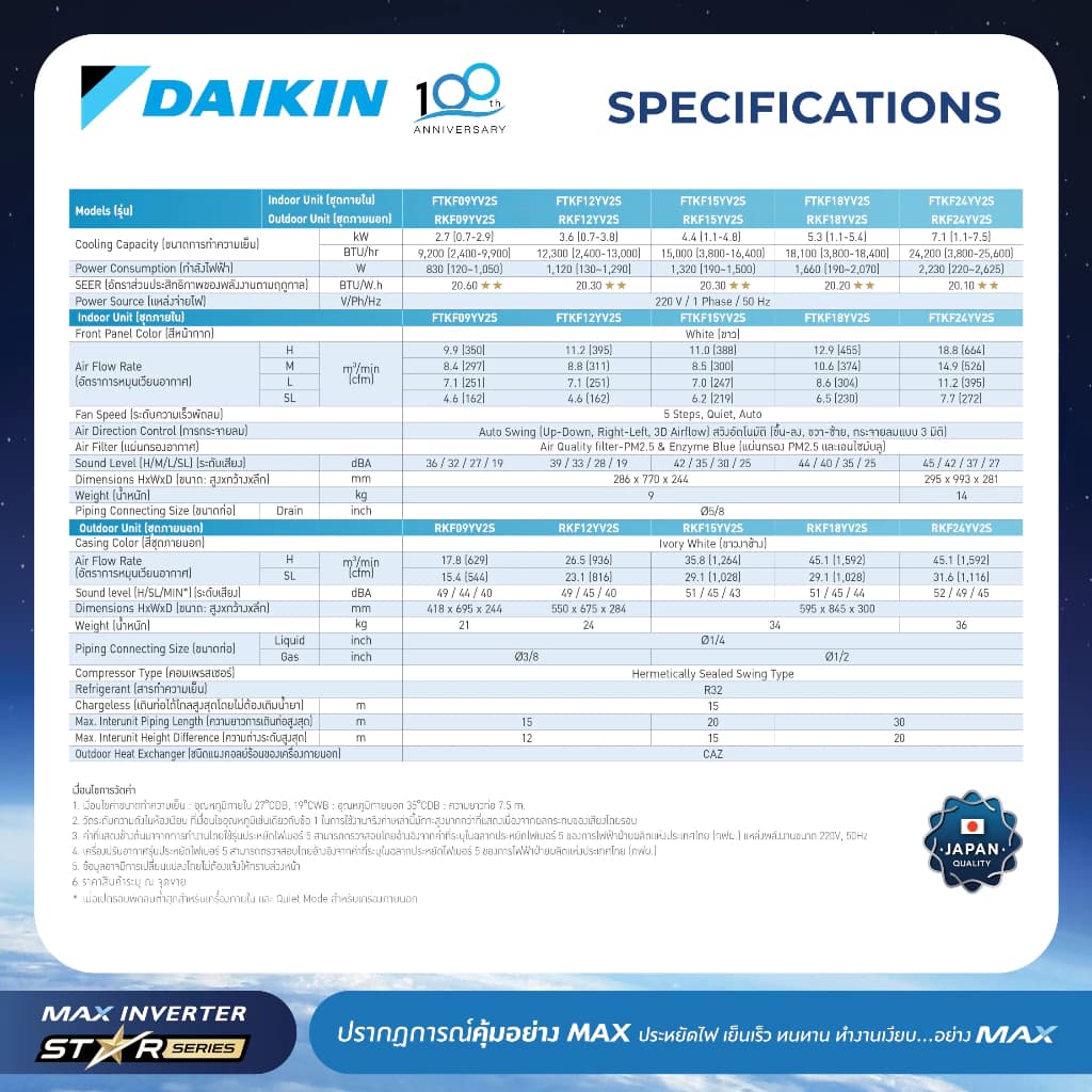 Daikin แอร์ไดกิ้น - MAX INVERTER (STAR KF SERIES) FTKF-Y 9000-24000 BTU https://lnwchill.com