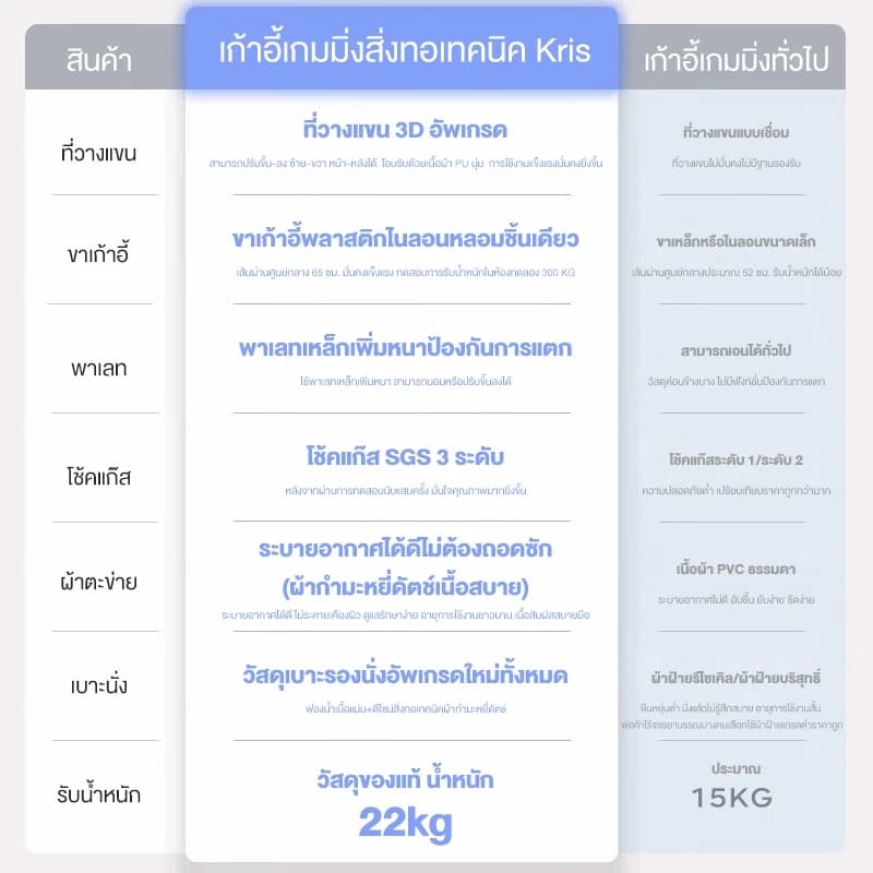 Kris G08 เก้าอี้เล่นเกม เก้าอี้เกมมิ่ง เก้าอี้เล่นเกม วัสดุกำมะหยี่ เอนได้ 180° ดีไซน์ตามหลักสรีรศาสตร์ รับประกัน 3 ปี https://lnwchill.com