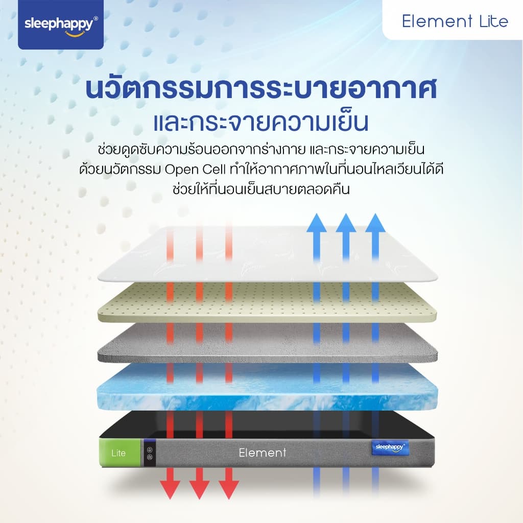 SleepHappy รุ่น Element Lite ที่นอนยางพาราแท้ 100% สัมผัสแน่น ลดอาการปวดหลัง ผสานชาโคลโฟม https://lnwchill.com