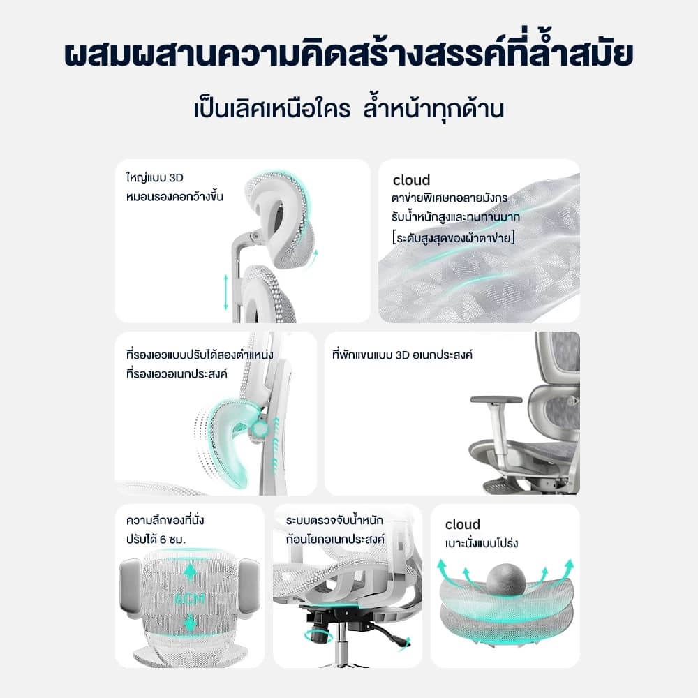 Kris E01 เก้าอี้เพื่อสุขภาพ ดีไซน์ตามหลักสรีรศาสตร์ เก้าอี้สีเทา ระบายอากาศดีเยี่ยม เก้าอี้นั่งทำงาน Ergonomic https://lnwchill.com