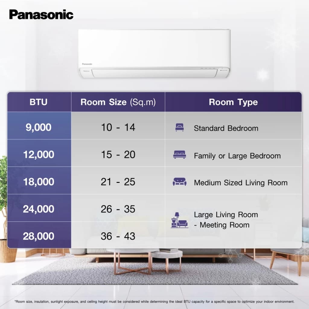 Panasonic YU-ZKT แอร์ติดผนัง 9000 - 28000 BTU Inverter ใช้สารทำความเย็น R32 เย็นเร็ว ประหยัดไฟ https://lnwchill.com