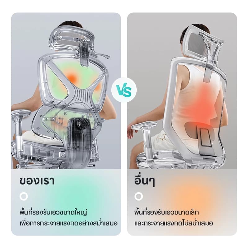 Xpanse รุ่น W202 เก้าอี้สุขภาพ Ergonomic รองรับเอวและปรับท่าทาง เก้าอี้ทำงานฟังก์ชันคุ้มค่าเพื่อการนั่งทำงานที่สบายตลอดวัน https://lnwchill.com